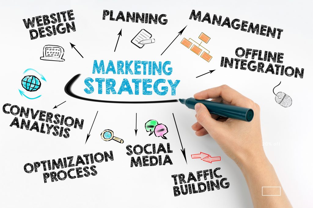 Revolutionizing Success: Impactful Marketing Strategies to Elevate Your Brand